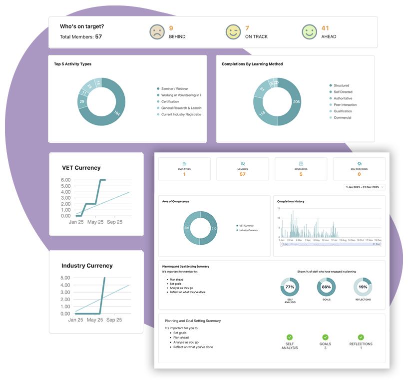Dashboard - RTO Snapshot