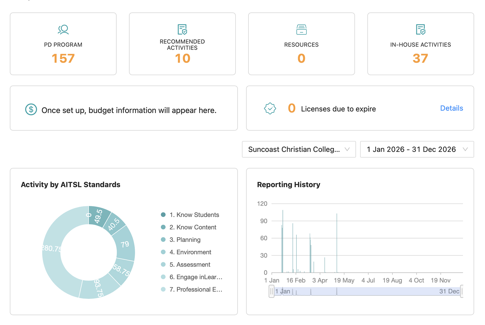 Suncoast Christian College Dashboard