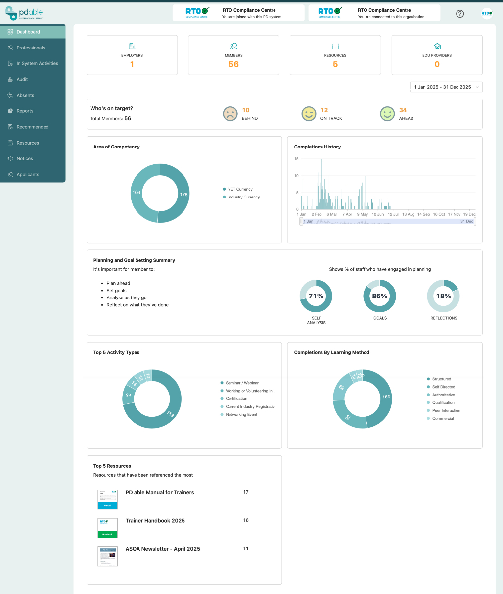 Administrator Dashboard