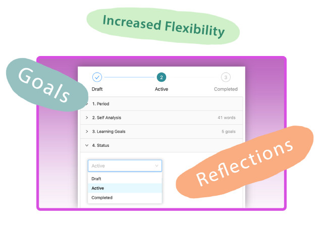 PD able Planning System